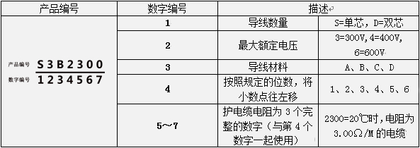 MI加熱電纜型號(hào)編碼