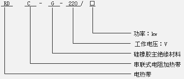 硅橡膠電伴熱帶型號