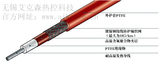MI加熱電纜結構